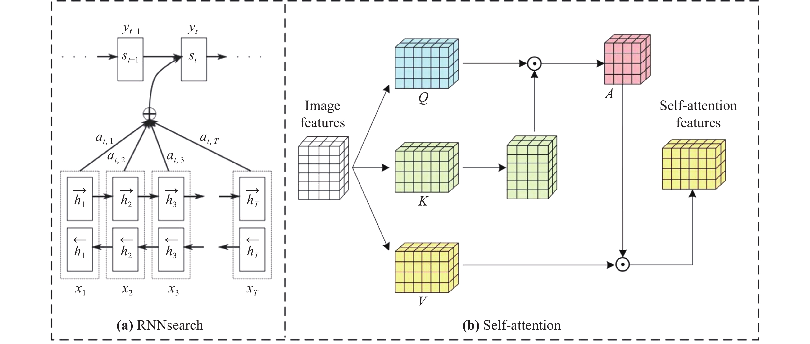 PDF) Incorporating representation learning and multihead attention